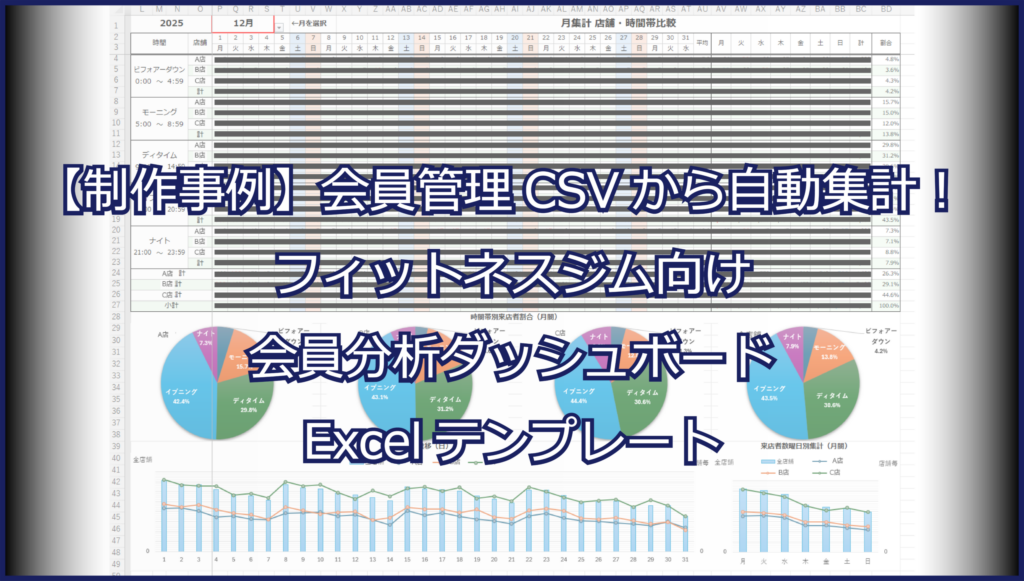【制作事例】フィットネスジム向け会員管理CSVから自動集計！会員分析ダッシュボードExcelテンプレート